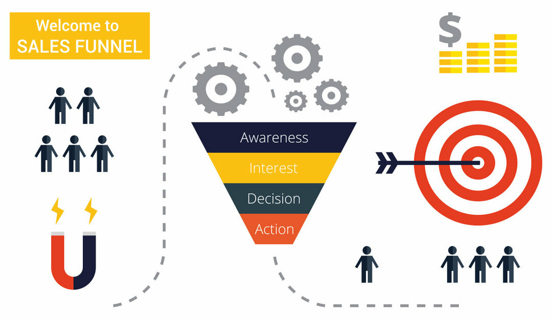 What is a Marketing Funnel?